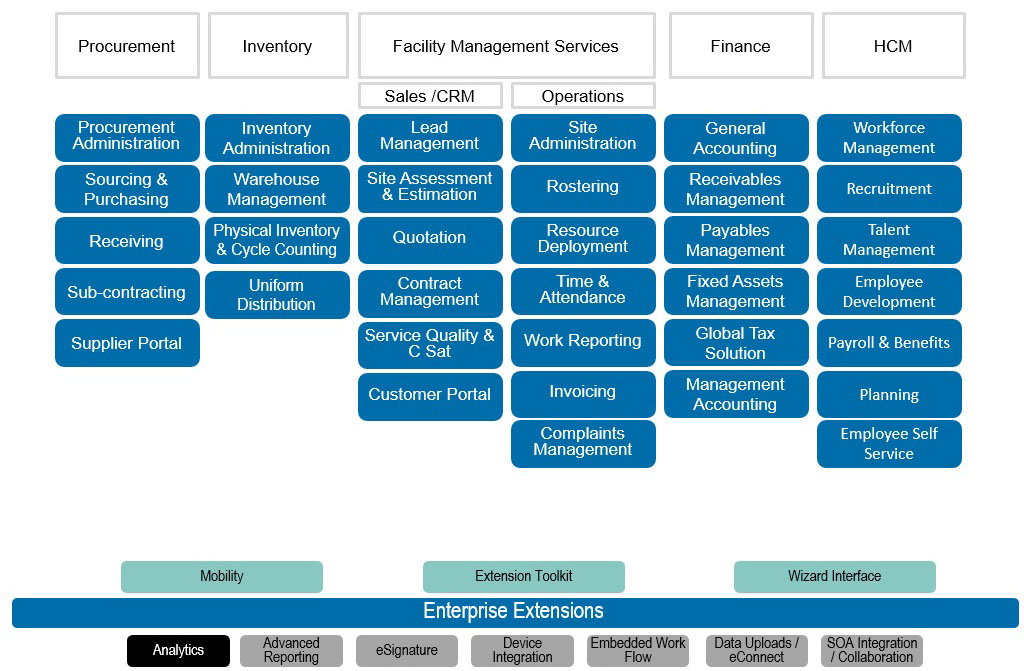 facilitymanagement