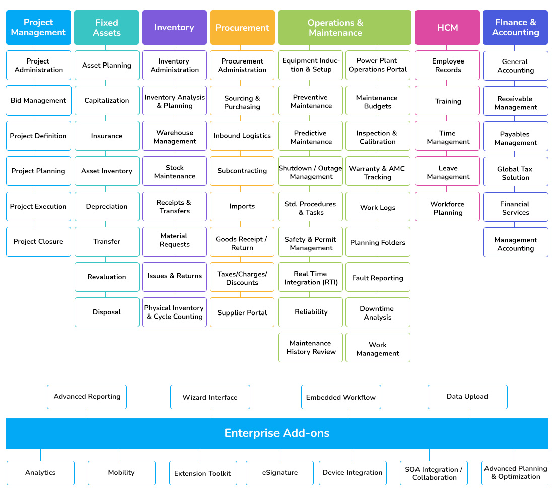 ERP for Energy and utilities