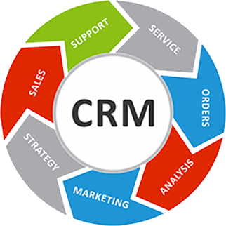 crm