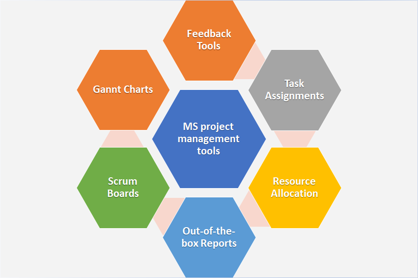 mstms project management toolsool