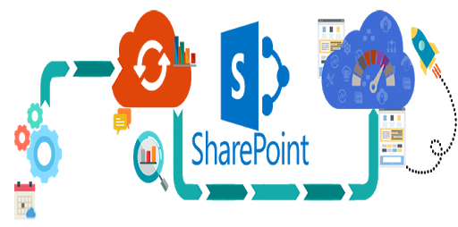 sharepoint