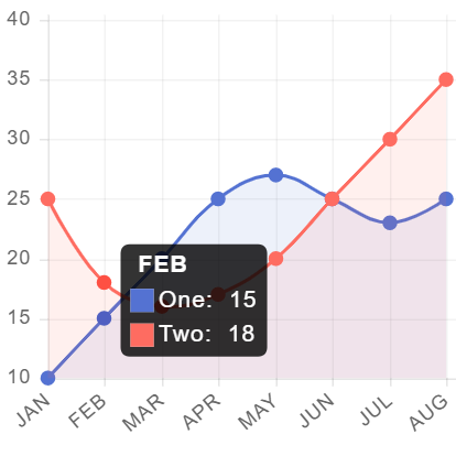 talent graph